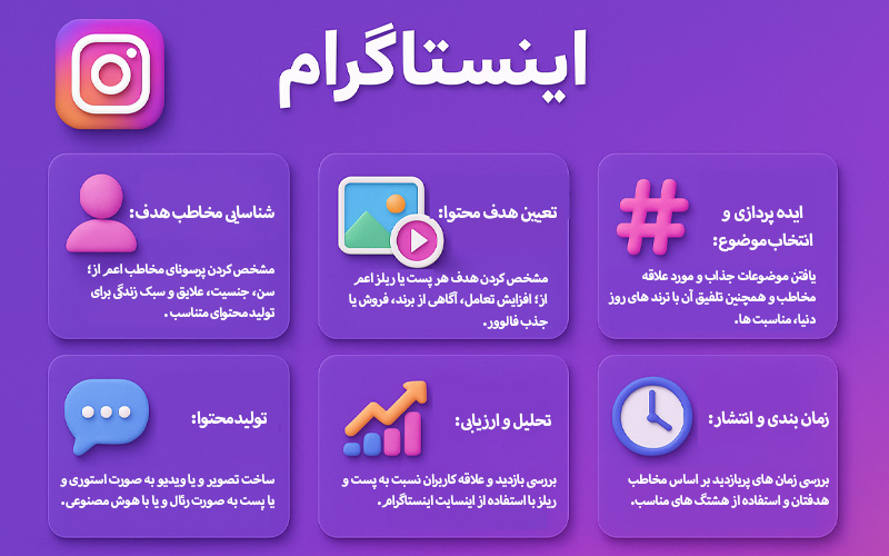 اینفوگراف اصول تولید محتوا در اینستاگرام شامل نکات و مراحل کلیدی