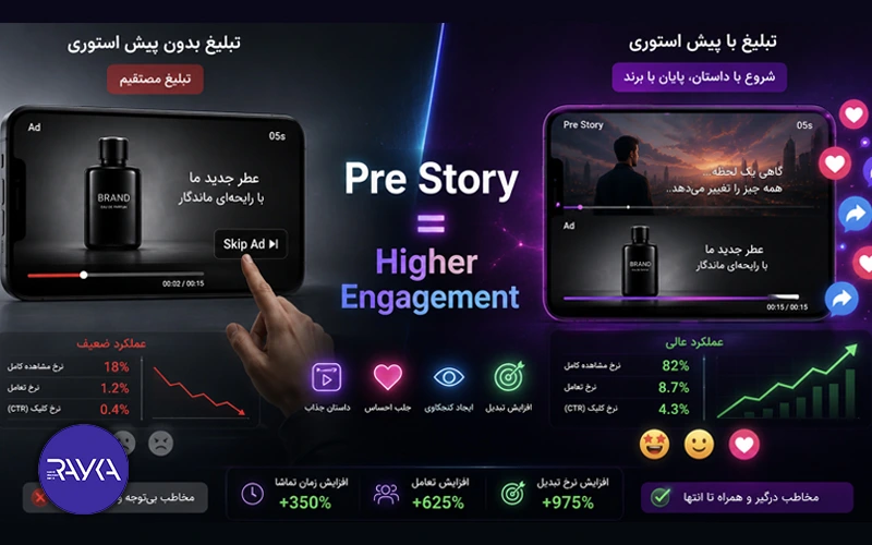 تفاوت یک تبلیغ با پیش استوری و بدون پیش استوری