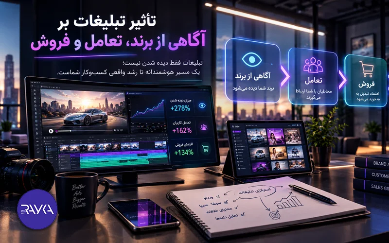 تأثیر تبلیغات بر آگاهی از برند، تعامل و فروش